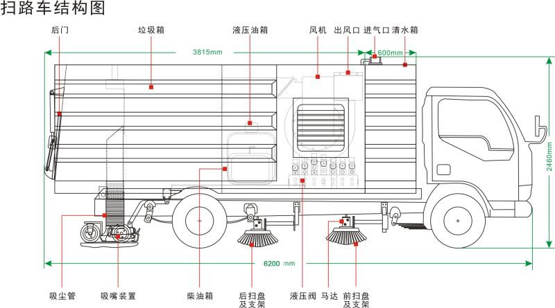 扫路车的工作原理